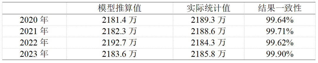 2024年人口指数模型_未来10年,中国人口的精细估算(2)