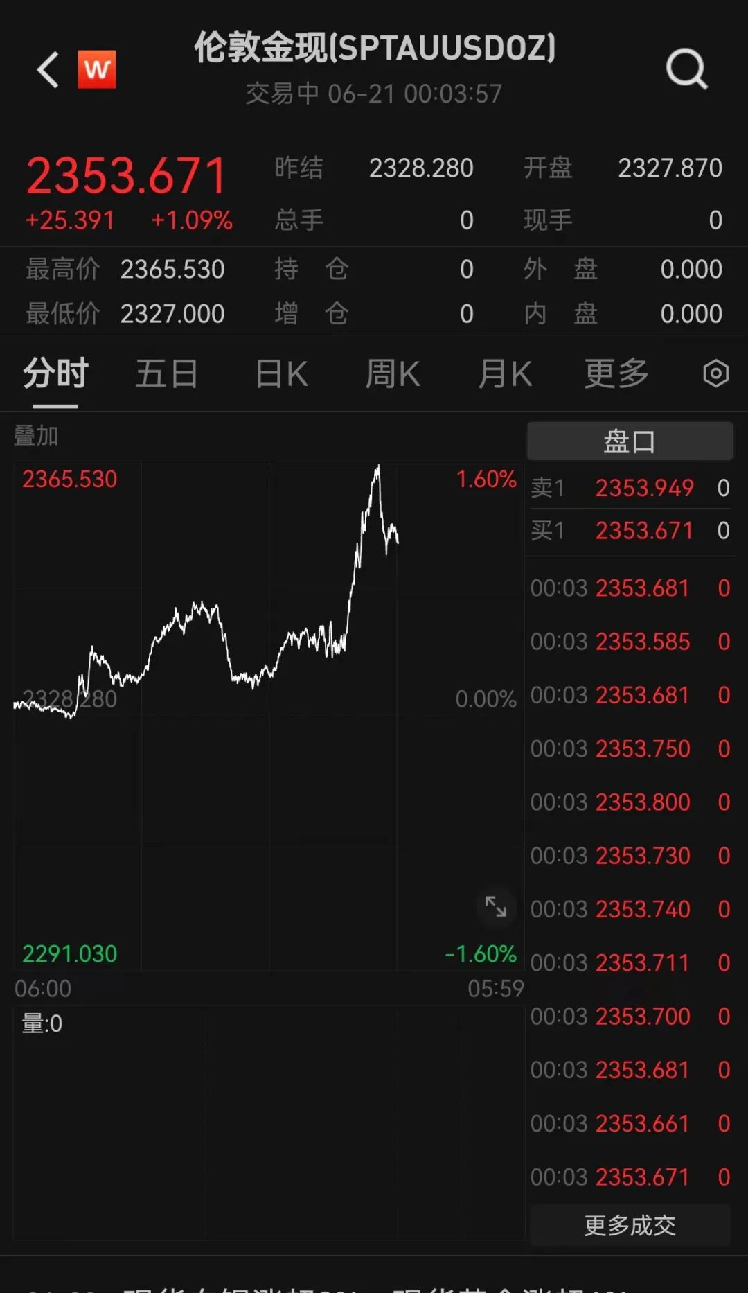 今夜,见证历史