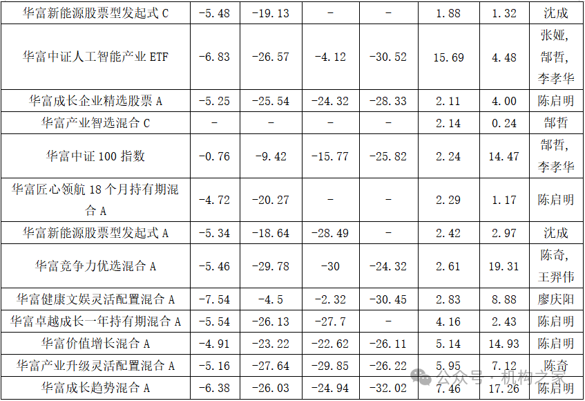 数据来源:同花顺iFinD。截至2024年6月18日。