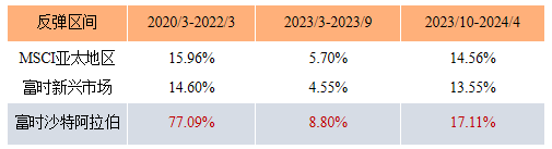 2024年沙特人口_亦邦物流:跨境卖家做中东COD独立站的优势(2)