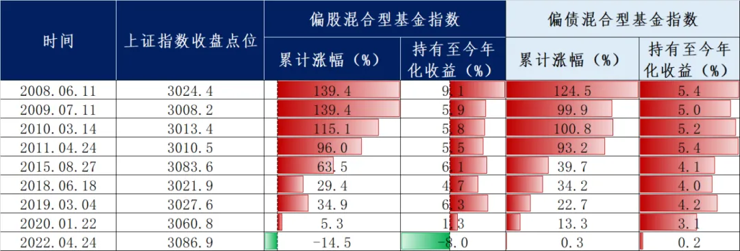 数据来源:Wind,数据截至2024.03.29,历史数据不预示未来