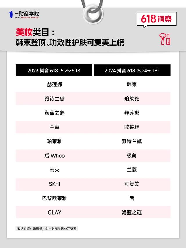 抖音618"赢家"玩法拆解:4大品类,8个案例,我们能学点什么?
