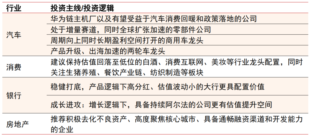     长途开始：中信证券商榷部