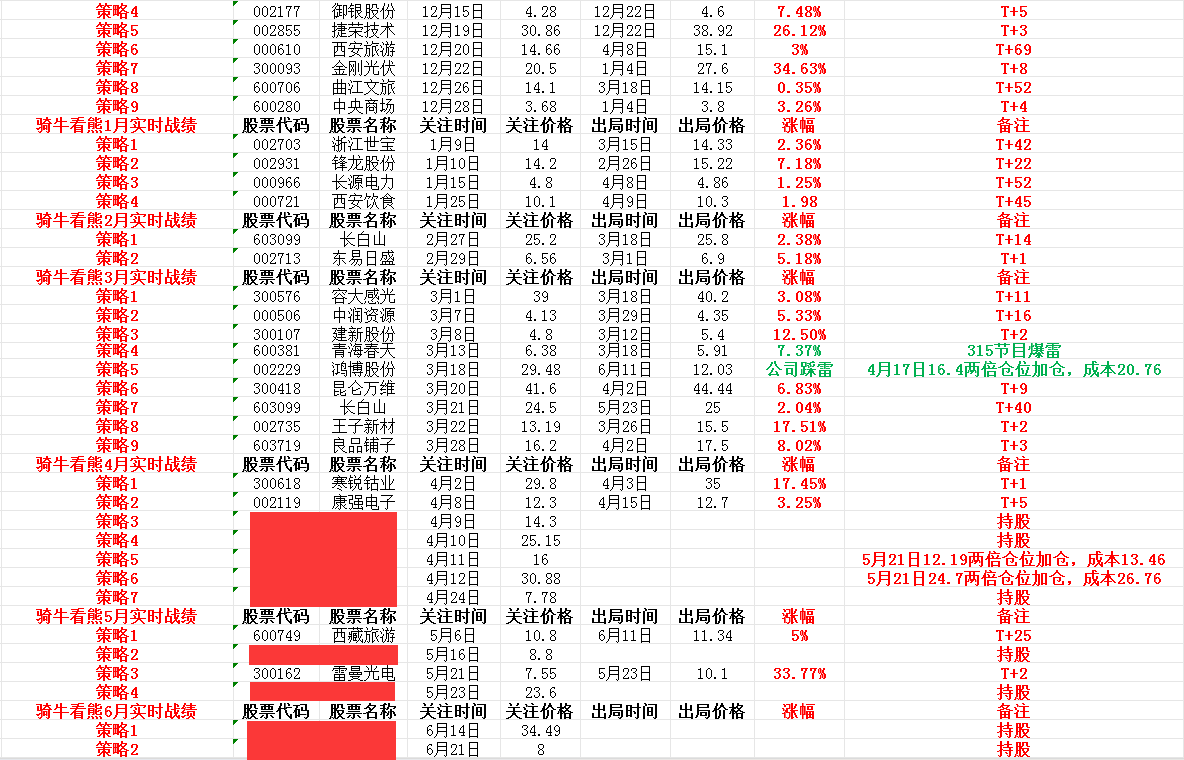 A股3000点保卫战,我等只能看戏!下周哪些个股要解禁?|股票|A股_新浪科技_新浪网