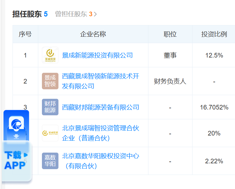 来源：天眼查