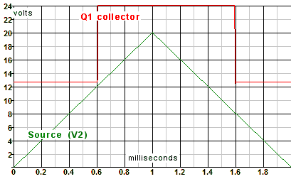 双晶体管施密特触发器仿真模拟图
