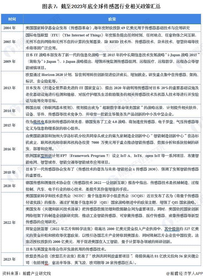 剑桥大学开发出无感传感器,可直接打印在人体上【附传感器行业技术