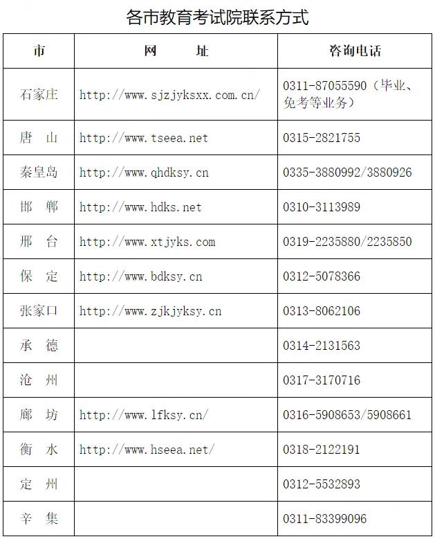 河北省教育考试院最新公告!