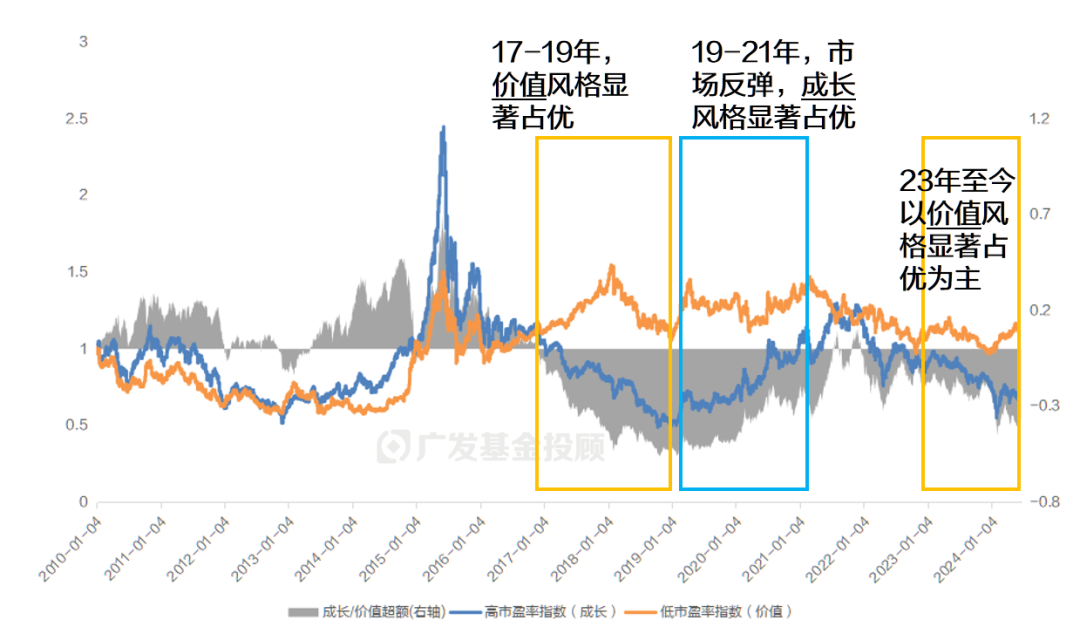 数据来源:Wind;统计区间:2010.1.1-2024.6.19