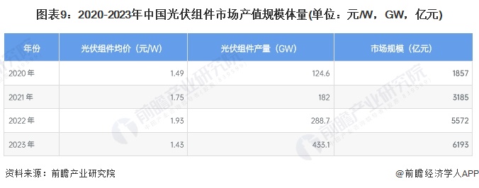 注：若合计有误，系小数点保留所致。