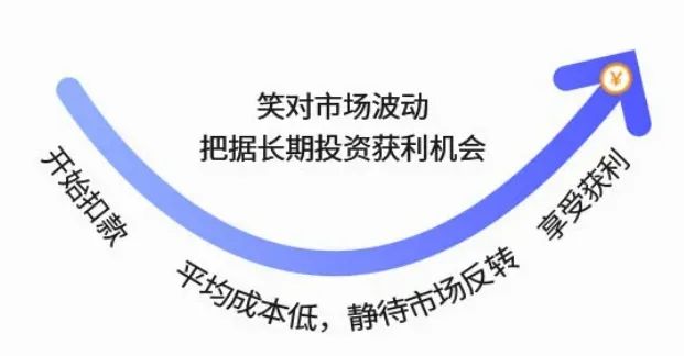 信息来源:上交所