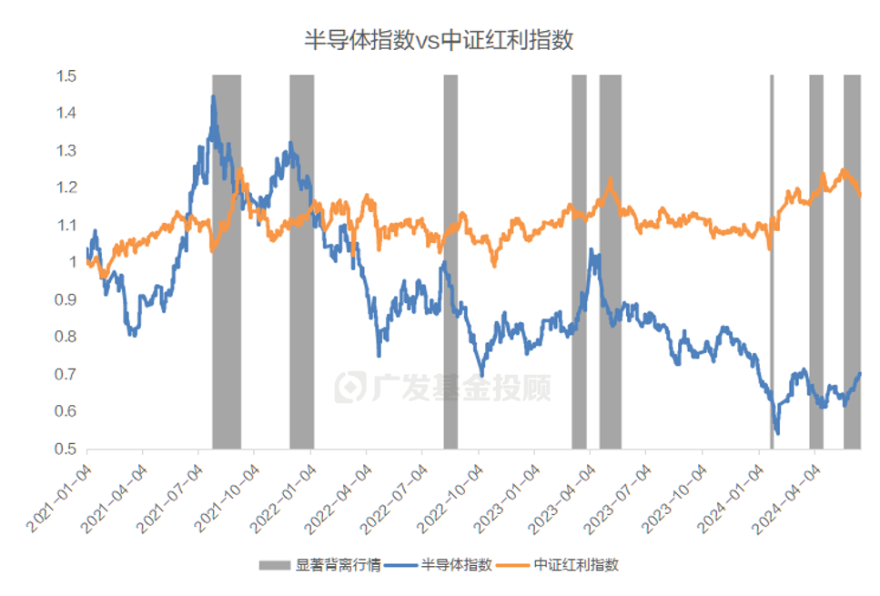 数据来源:wind,统计区间:2021.1.4-2024.6.19