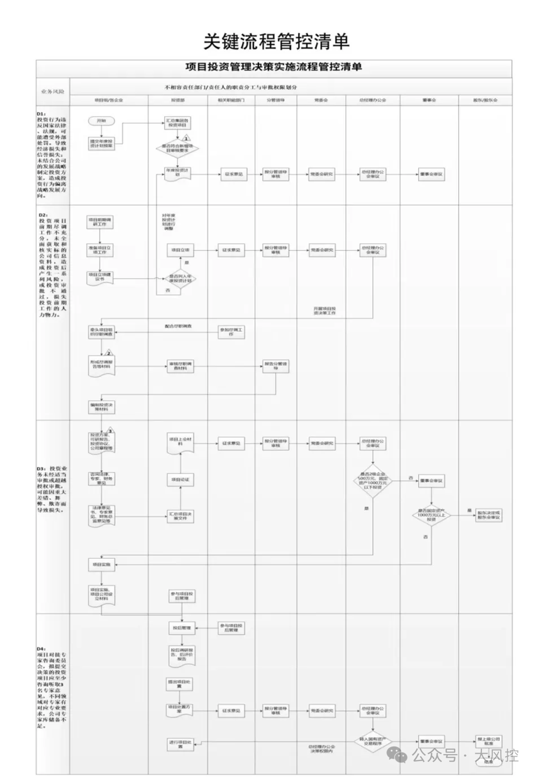 退休的老领导会干点什么