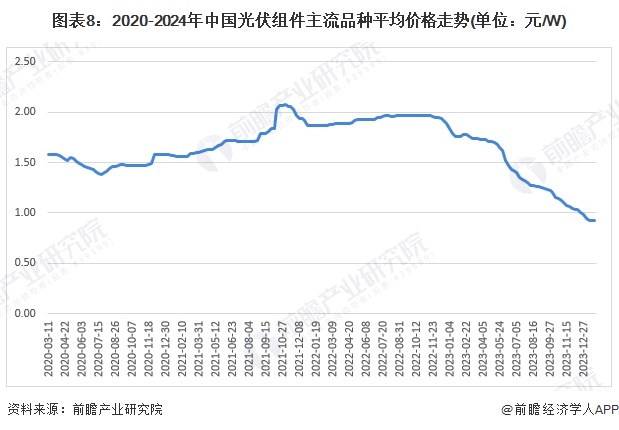 注：统计日期截至2024年1月24日。