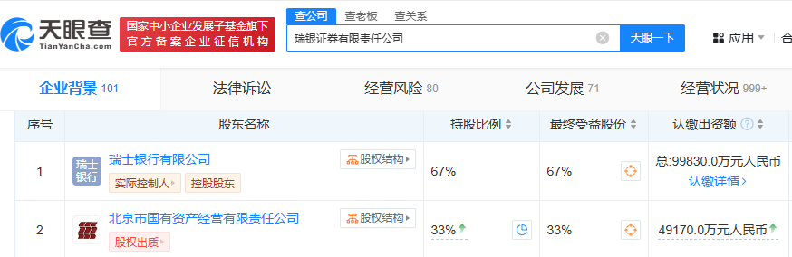 方正证券退出股东序列