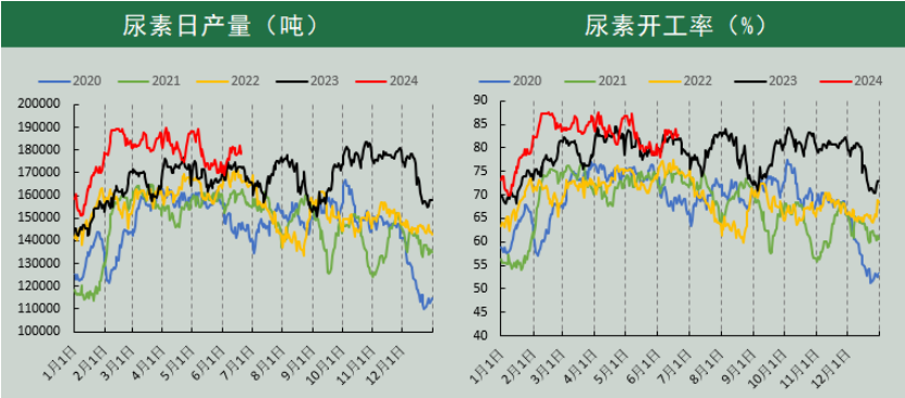 (数据来源:Wind、冠通研究咨询部)