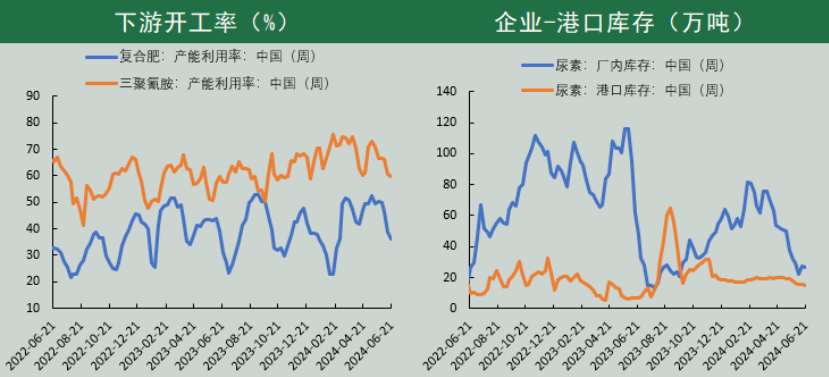 (数据来源:Wind、冠通研究咨询部)