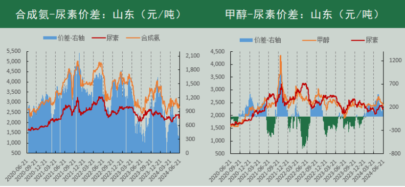 (数据来源:Wind、冠通研究咨询部)