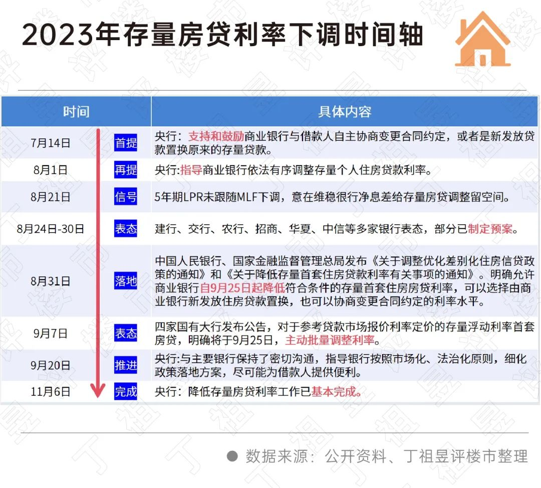 存量房贷利率下调呼声再起|房贷利率_新浪财经_新浪网