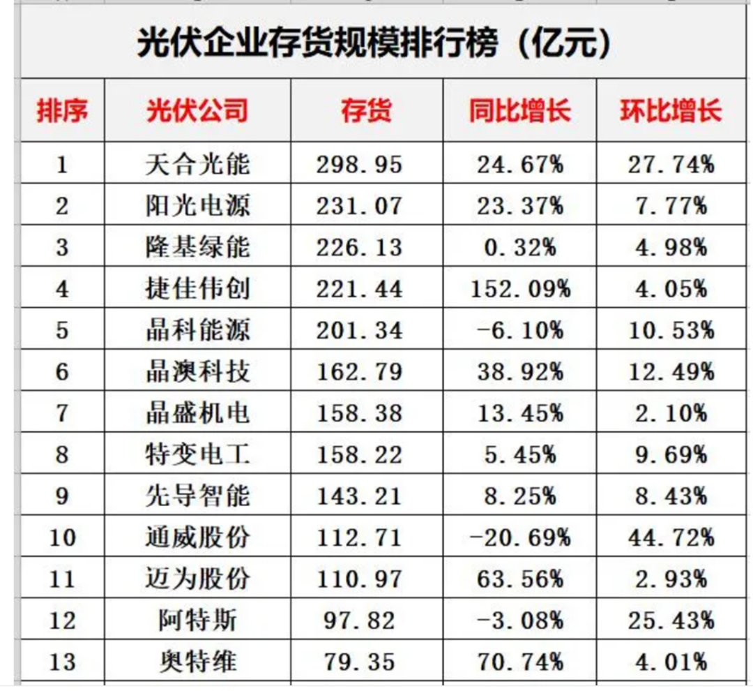 隆基发债、质押、裁员、卖资产，光伏新一轮寒冬已至？_https://www.izongheng.net_快讯_第2张