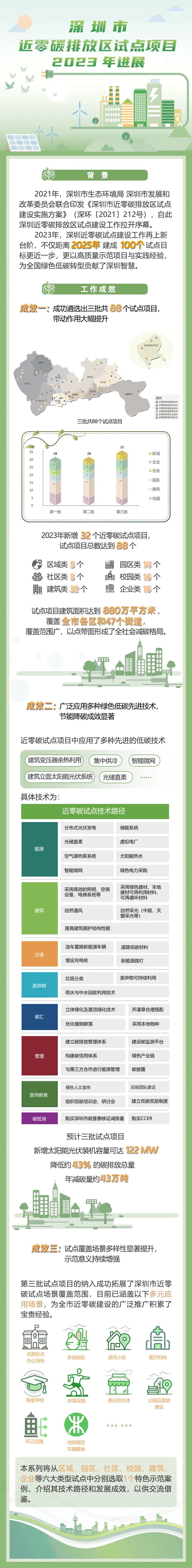 (简称"华润三九")主要从事医药产品的研发,生产,销售及相关健康服务