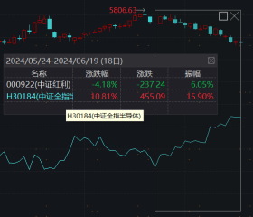 数据来源:wind,统计区间:2024.5.24-2024.6.19