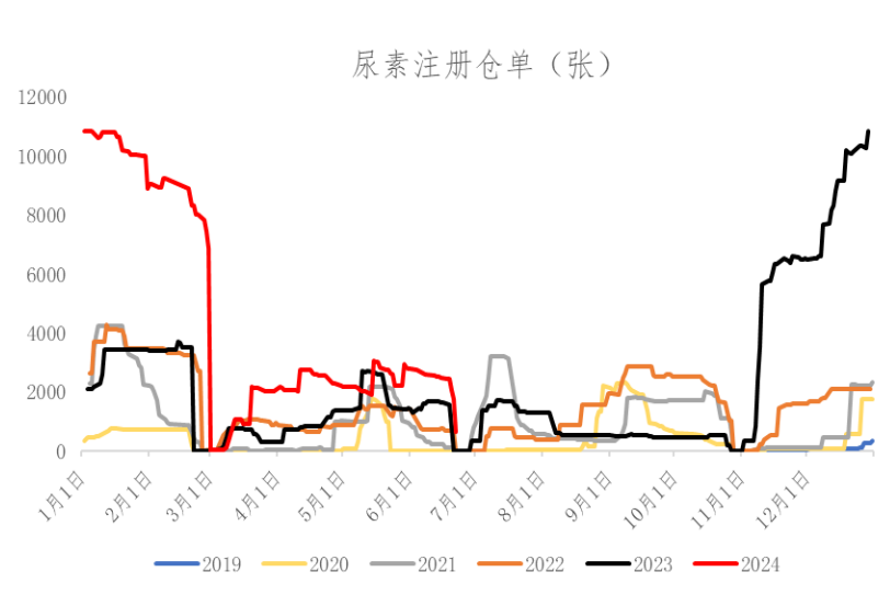(数据来源:Wind、冠通研究咨询部)