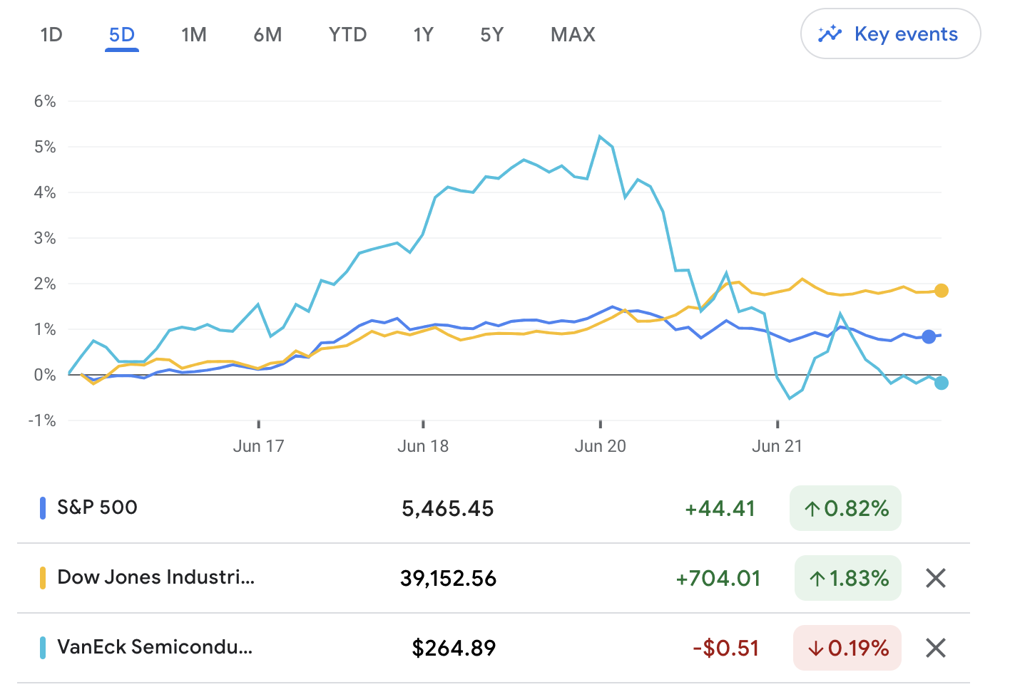 财经分析】美股科技股涨势渐止，本周美股会否迎拐点？