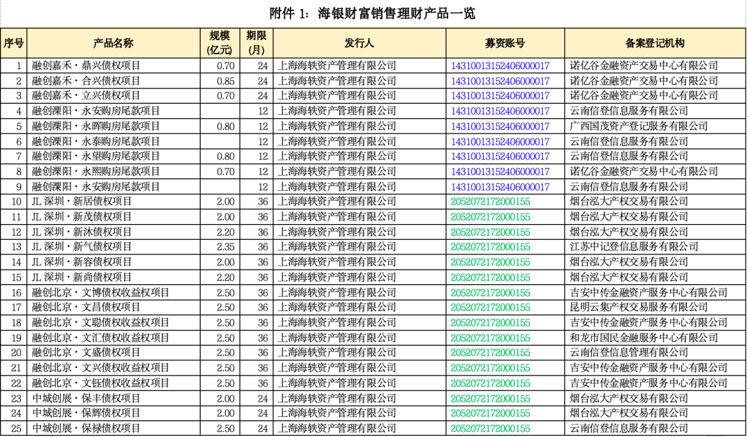 来源：证券时报