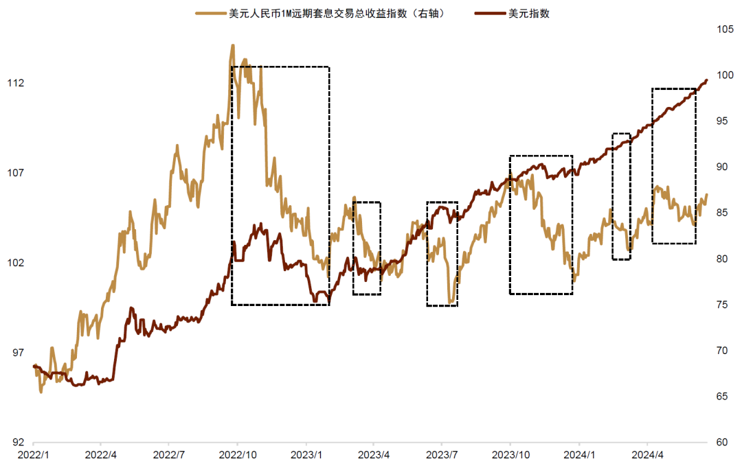 资料来源：Bloomberg，中金公司研究部