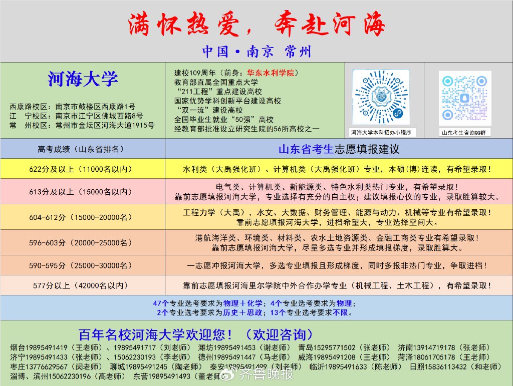 2024年山东籍人口_2024年我国各省高考生人数统计!河南再度“上涨”,山东亦破百(2)