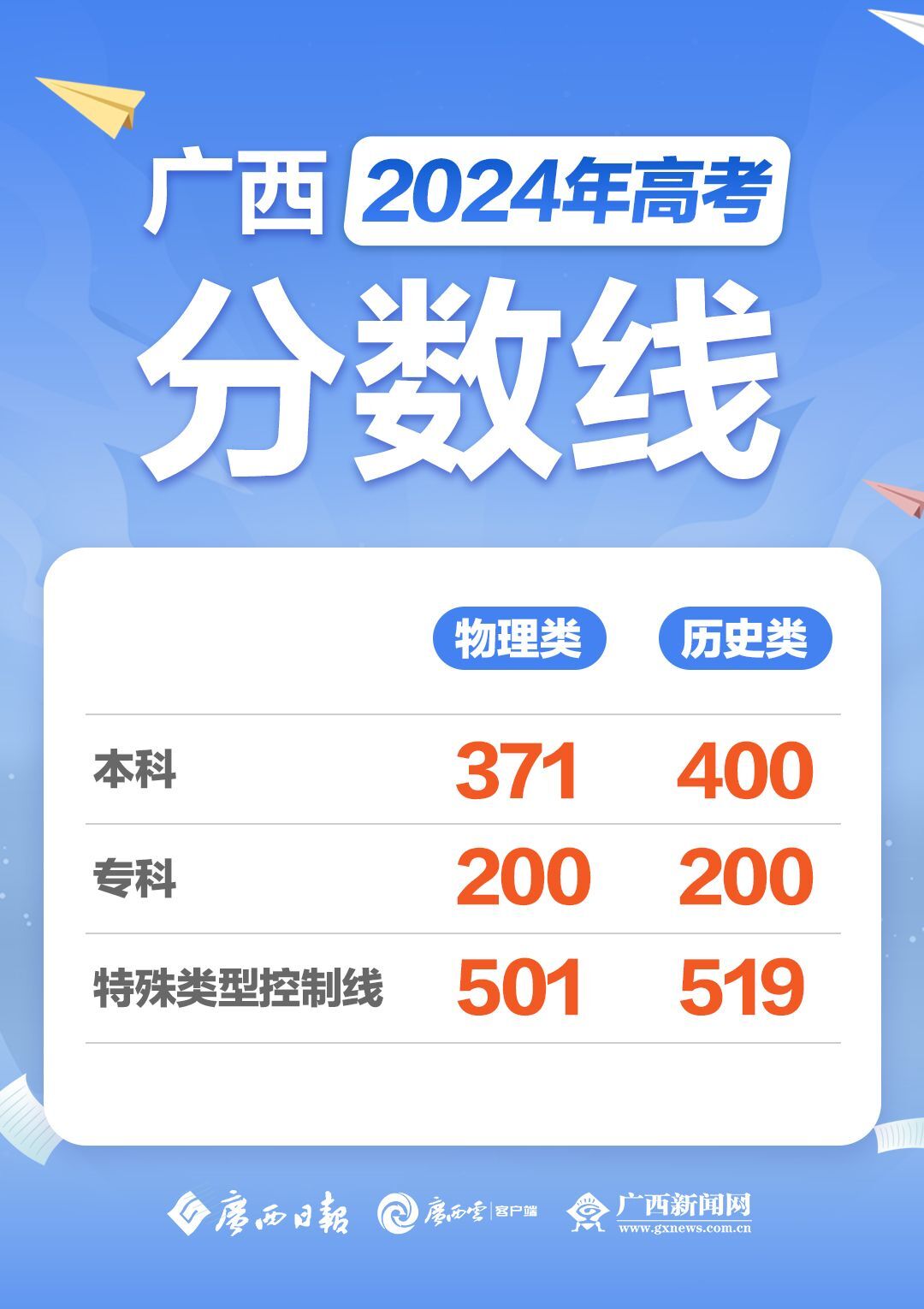 河北院校排名及分?jǐn)?shù)線(xiàn)_河北的大學(xué)排名分?jǐn)?shù)線(xiàn)_2024年河北建筑工程學(xué)院錄取分?jǐn)?shù)線(xiàn)(2024各省份錄取分?jǐn)?shù)線(xiàn)及位次排名)