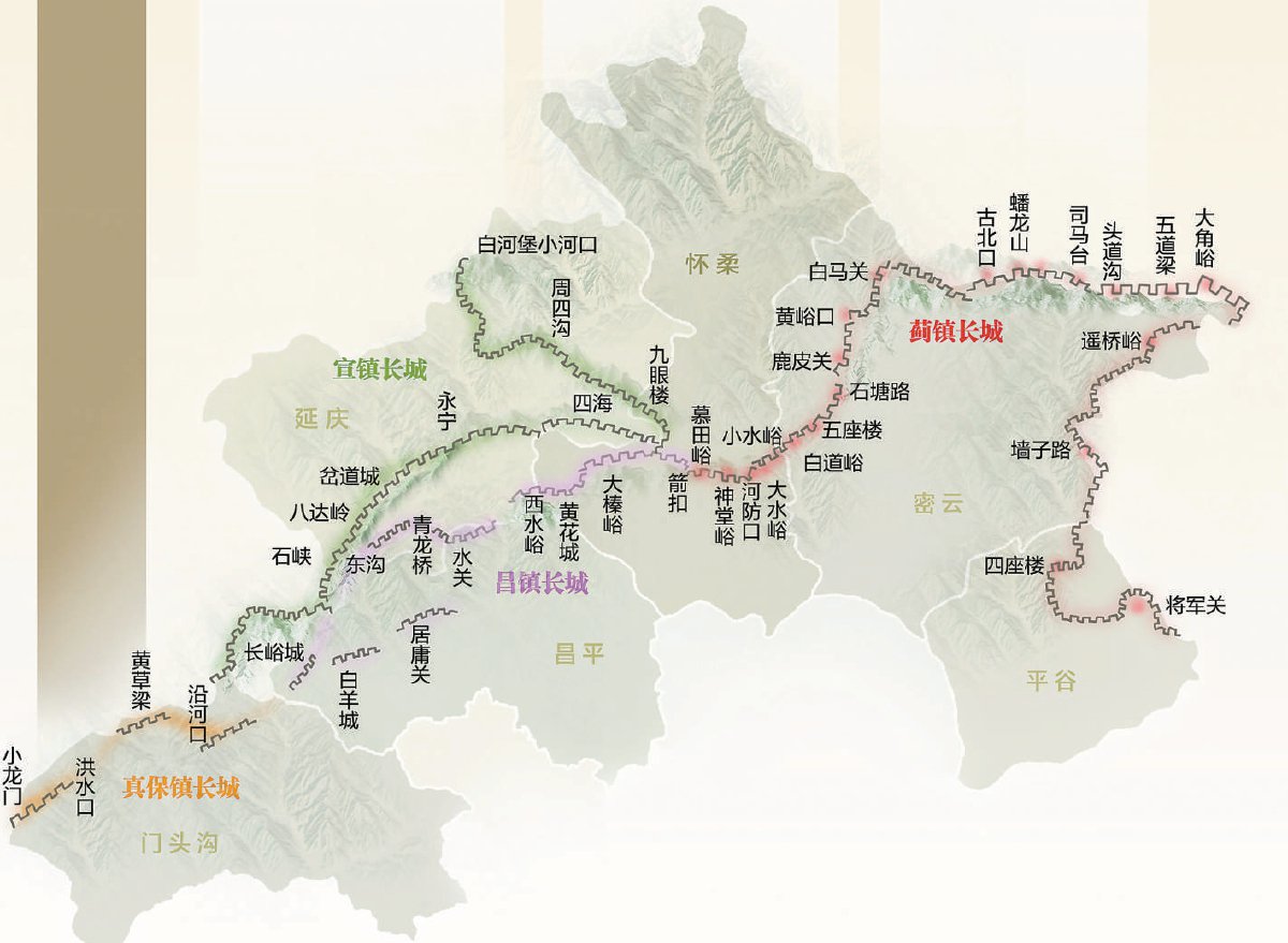 明长城北京段关口示意图 绘制:冯晨清