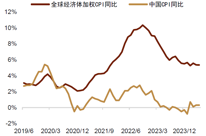 资料来源：Bloomberg，中金公司研究部