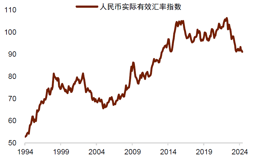 资料来源：Wind，中金公司研究部