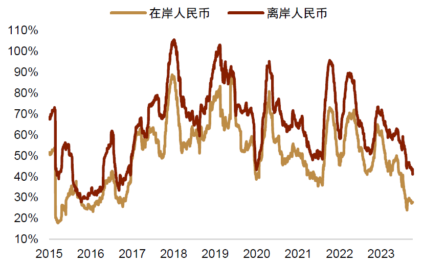 资料来源：Bloomberg，中金公司研究部