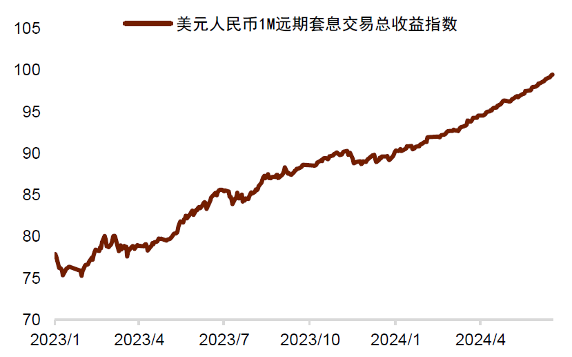 资料来源：Bloomberg，中金公司研究部
