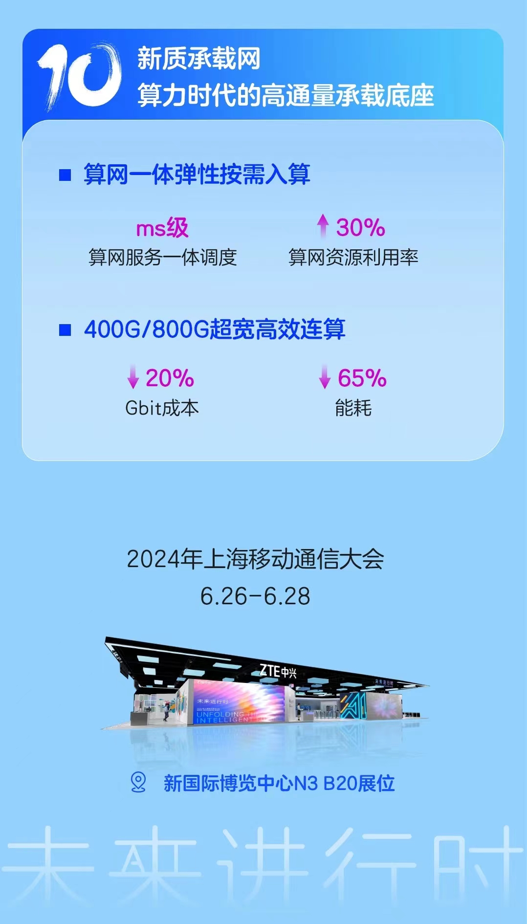 2024 MWC上海丨一图速览中兴通讯有线十大亮点|mwc|上海市|中兴通讯_新浪科技_新浪网