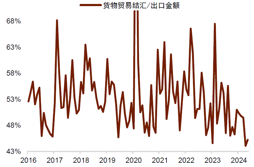 资料来源：Wind，中金公司研究部