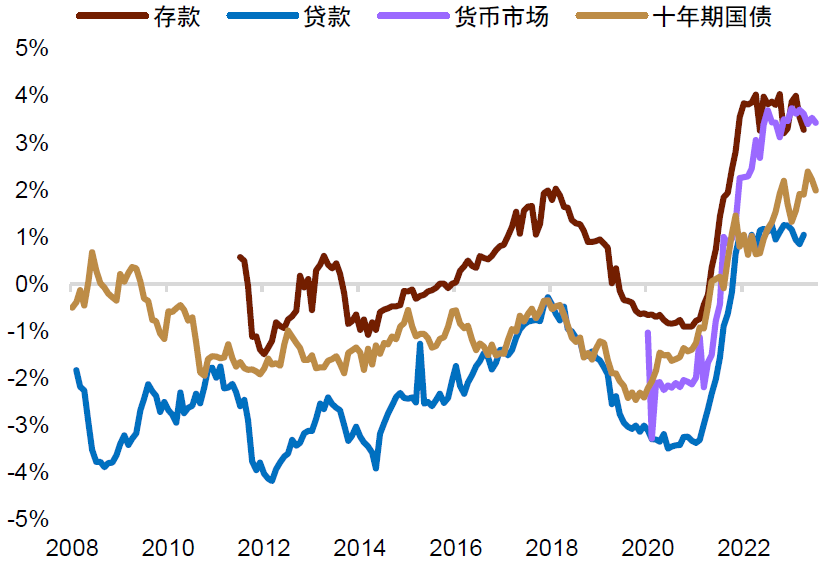 资料来源：Wind，中金公司研究部