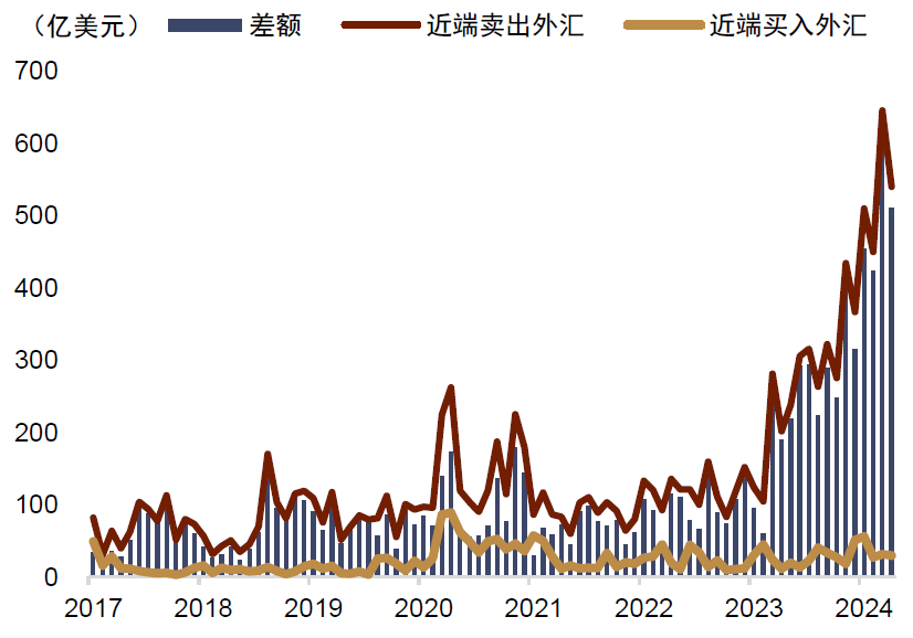 资料来源：Wind，中金公司研究部