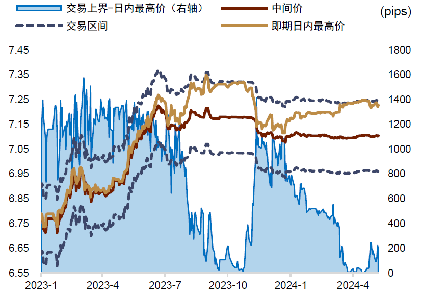 资料来源：Bloomberg，中金公司研究部