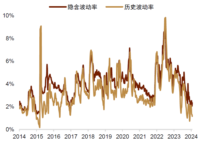 资料来源：Bloomberg，中金公司研究部