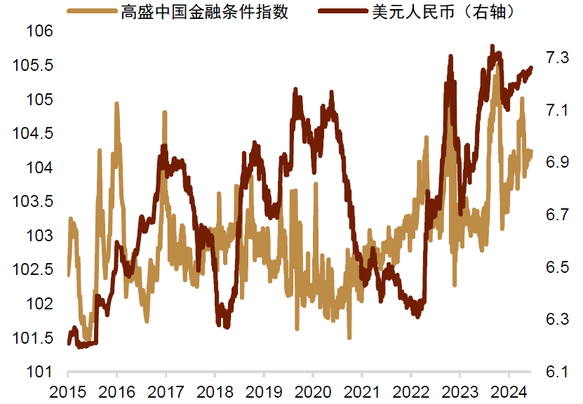 资料来源：Bloomberg，中金公司研究部