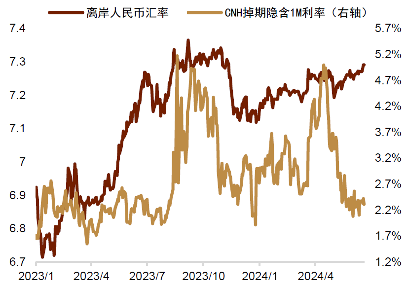资料来源：Bloomberg，中金公司研究部