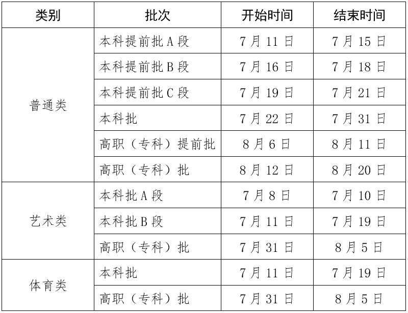 福建省高考錄取分數線202_2024年福建省省高考錄取分數線_福建高考分數線2022