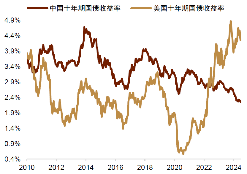 资料来源：Wind，中金公司研究部
