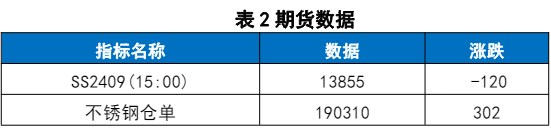 关联品种不锈钢所属公司:国贸期货