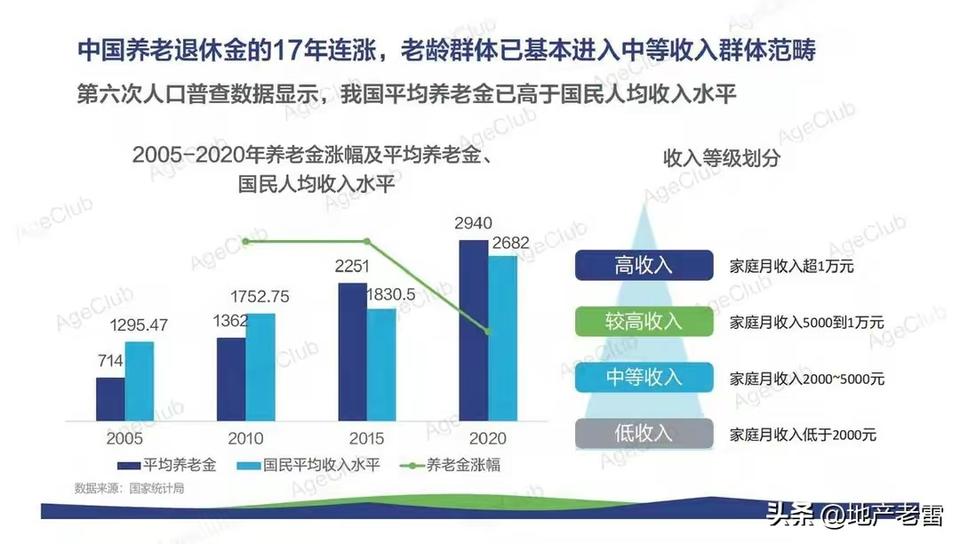 图片来自《2021中国式养老真相洞察个护报告-京东》