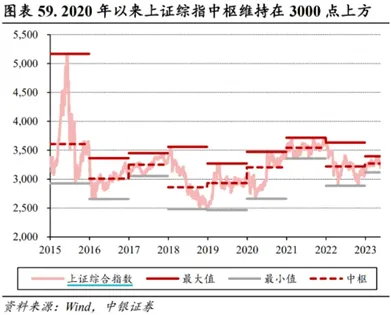 “3000点保卫战”又打响 怎么看?怎么办?_新浪财经_新浪网